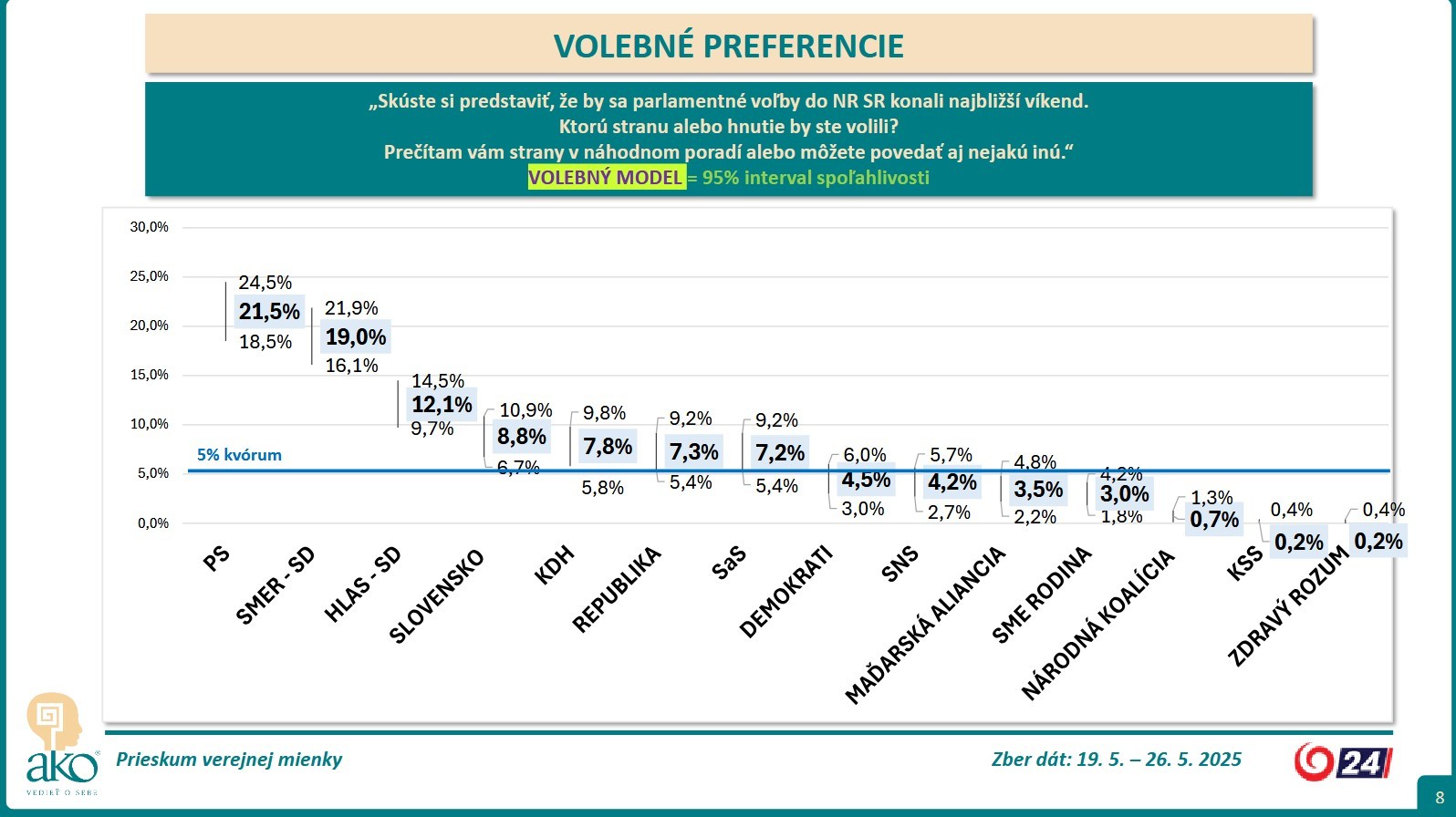 Prieskum pref 0525 3